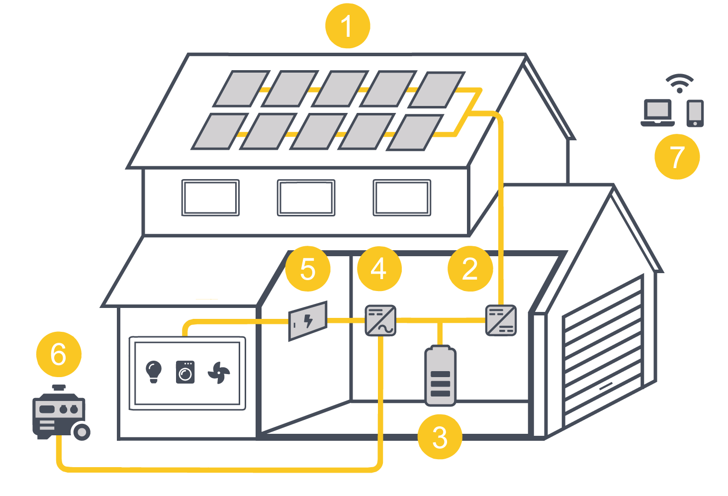 Instalación fotovoltaica para autoconsumo aislada de la red