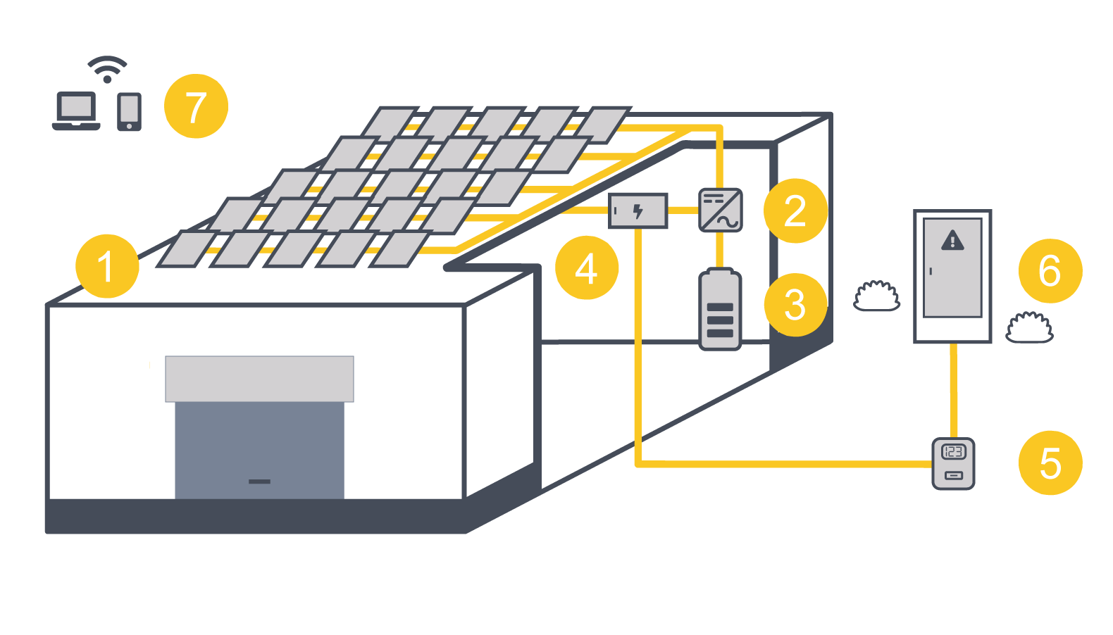 Instalación fotovoltaica para autoconsumo en el sector industrial